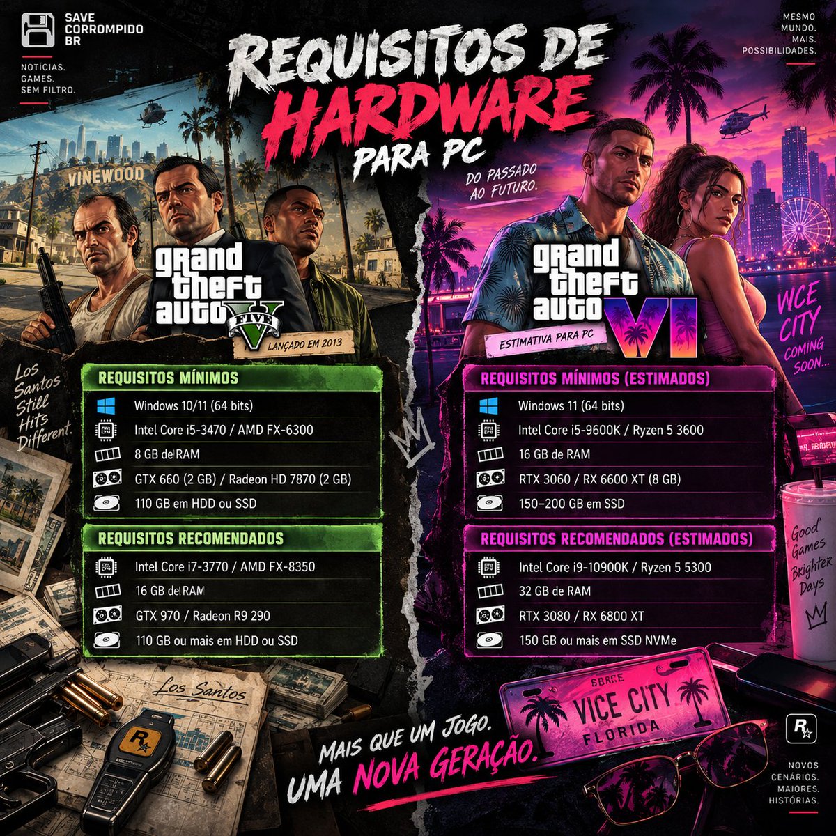 savecorrompidoX's tweet photo. 🎮 GTA 5 vs GTA 6: será que seu PC aguenta o próximo GTA? 💻🔥

⚠️ Requisitos do GTA 6 para PC ainda não foram confirmados.

#GTA6 #GTA5 #GamesBrasil https://t.co/ze2F1oJuUb