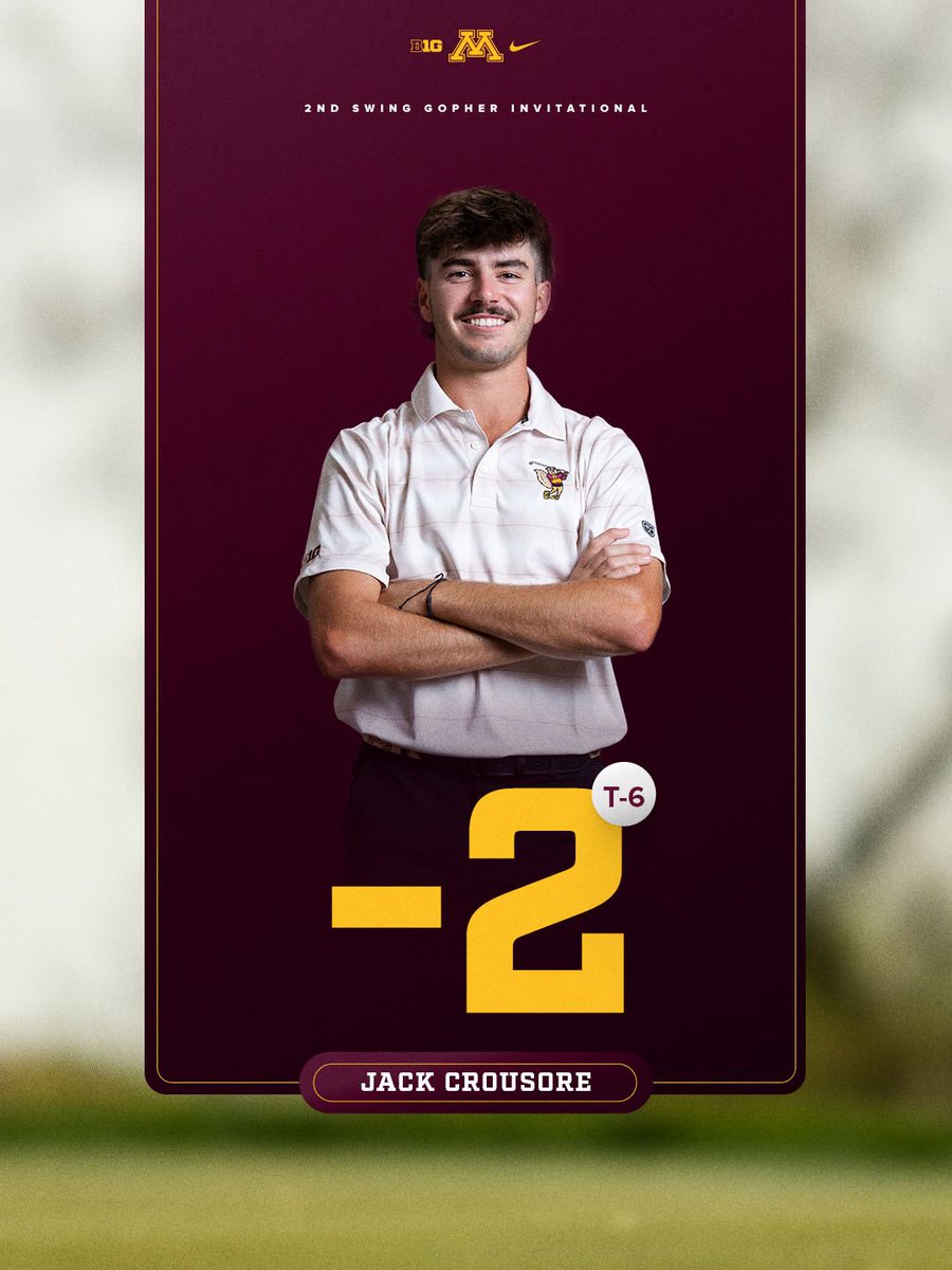 GopherMGolf's tweet photo. Shoutout @jackcrousore! 👏
71. 71. 69.
Finished T-6 after a final-round 69 highlighted by an eagle on the par-4 3rd. 🦅

@GopherSports 
#GoGophers x #SkiUMah https://t.co/DAJuxyisMo