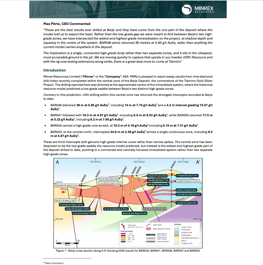 NorthstoneRes's tweet photo. .@MinrexResources has reported its widest and highest-grade drilling intersections to date at the Barje Deposit, part of its Tlamino Gold-Silver Project in Serbia.

View the full announcement here: https://t.co/LYpIwcrtKL

#ASX #MRR #Mining #Exploration https://t.co/716ps2nEAD