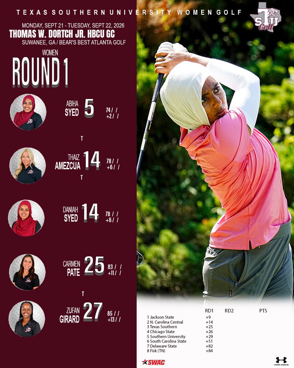 TXSOGolf's tweet photo. Day 1✅🏌🏽♀️Final Round Loading🔄
🆚: Thomas W. Dortch Jr. Golf Classic Hall of Fame
🗓️ : September 21-22
⛳️: Bear's Best Atlanta Golf Club
📍: Suwanee, GA
#GoTigers #BeLegendary #TSUProud #TxSOGolf #TigerVision https://t.co/JP4Hzy4XDr