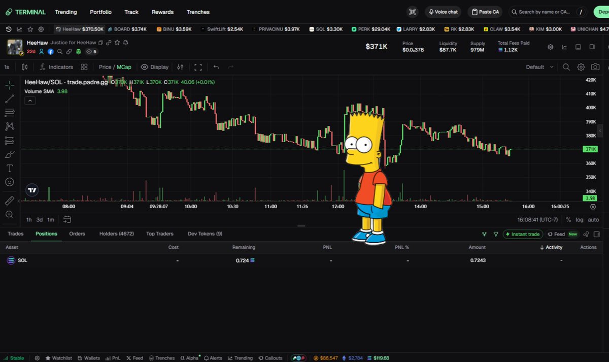 Konfprofit's tweet photo. Bart Simpson pattern, @_TJRTrades bouta ape heavy🤫 https://t.co/xZSSCwF9ur