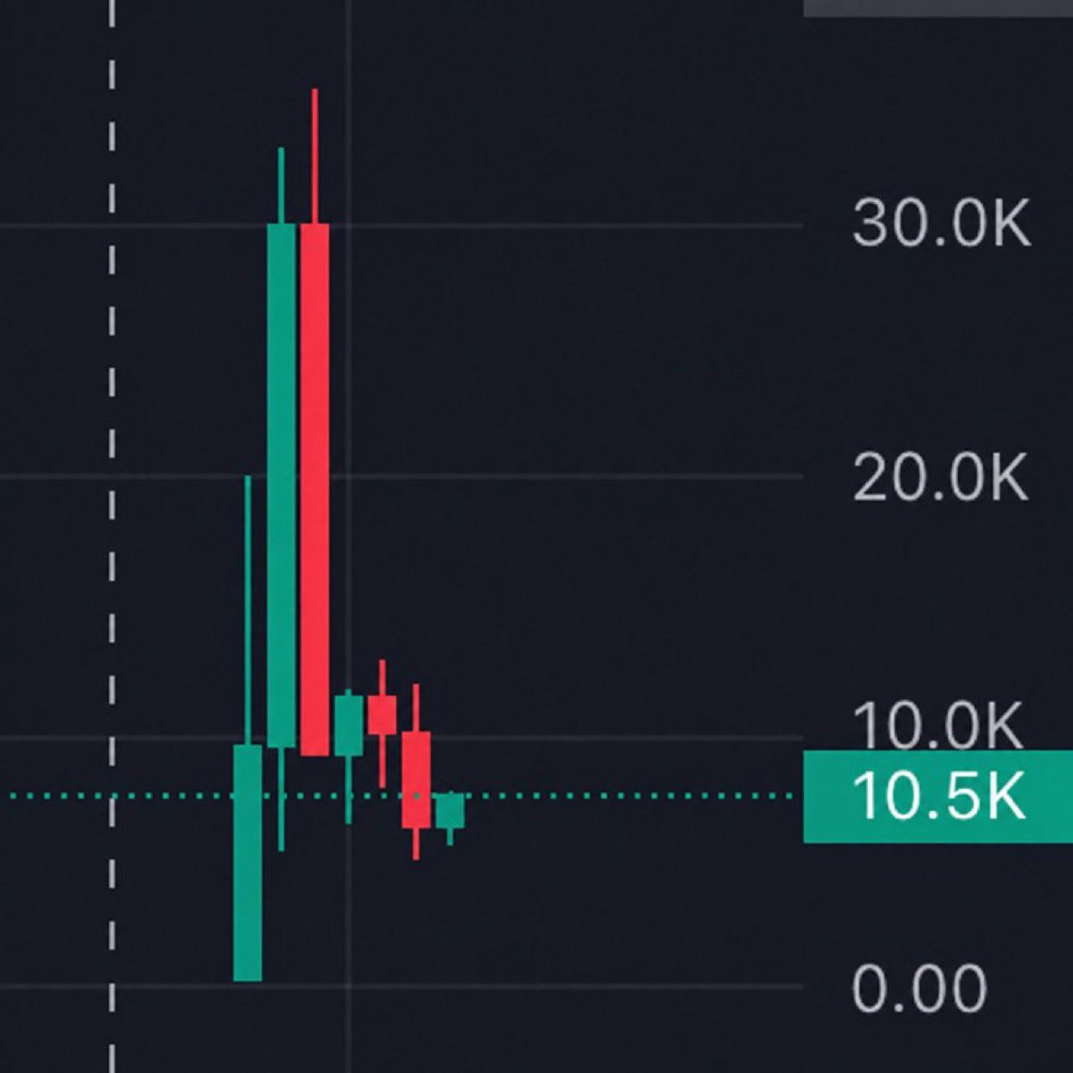 y0lloo's tweet photo. The 5 coins I urged you all to rush into before:

I begged you to buy $STONK - ended up surging 892x

I begged you to buy $MEME - ended up surging 995x

I begged you to buy $PONS - ended up surging 1129x

I begged you to buy $4STOCK - ended up surging 738x

Now, I've spotted a new Meme coin with a market cap of just $10K.

Drop "CA" in the comments, and I'll send you the contract address.