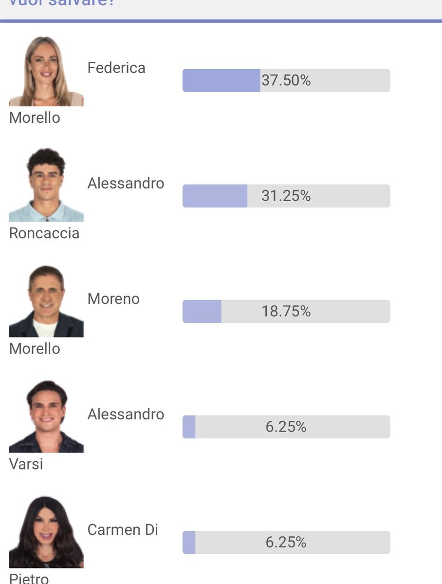 Veronic51399863's tweet photo. Vi devono togliere il diritto di voto e sono seria
#GFVIP https://t.co/XCSR7CuMNb
