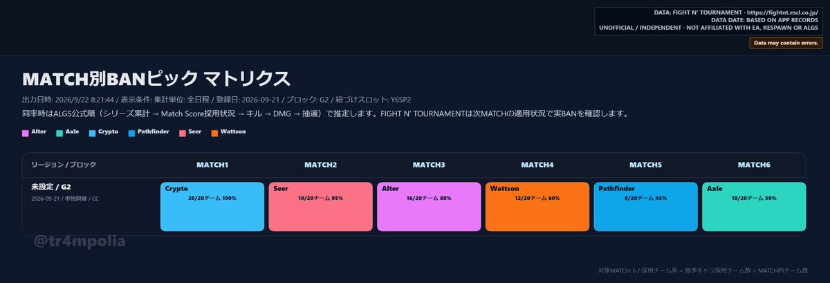 tr4mpolia's tweet photo. 【scrims | G2 | 0921】 https://t.co/F8gTpYlOLc