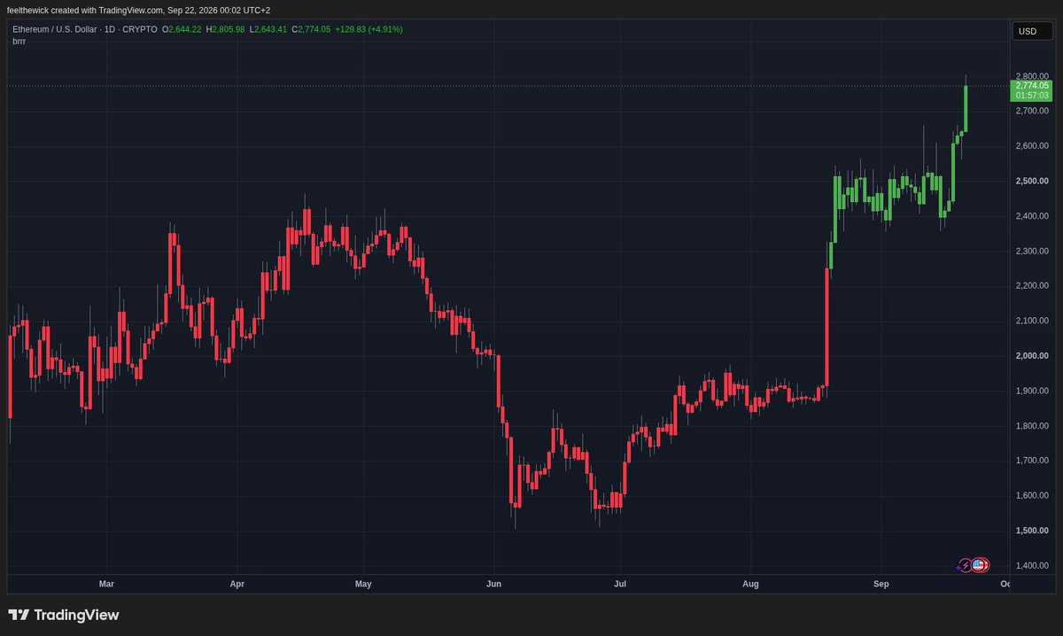 feelthewick's tweet photo. bmnr mnav back above 1 while $ETH keeps printing higher highs and higher lows

that combo lets them accumulate faster, supply tightens, bid gets stickier

feedback loops like that don't announce themselves until they're already running https://t.co/O2xKiUYjKu