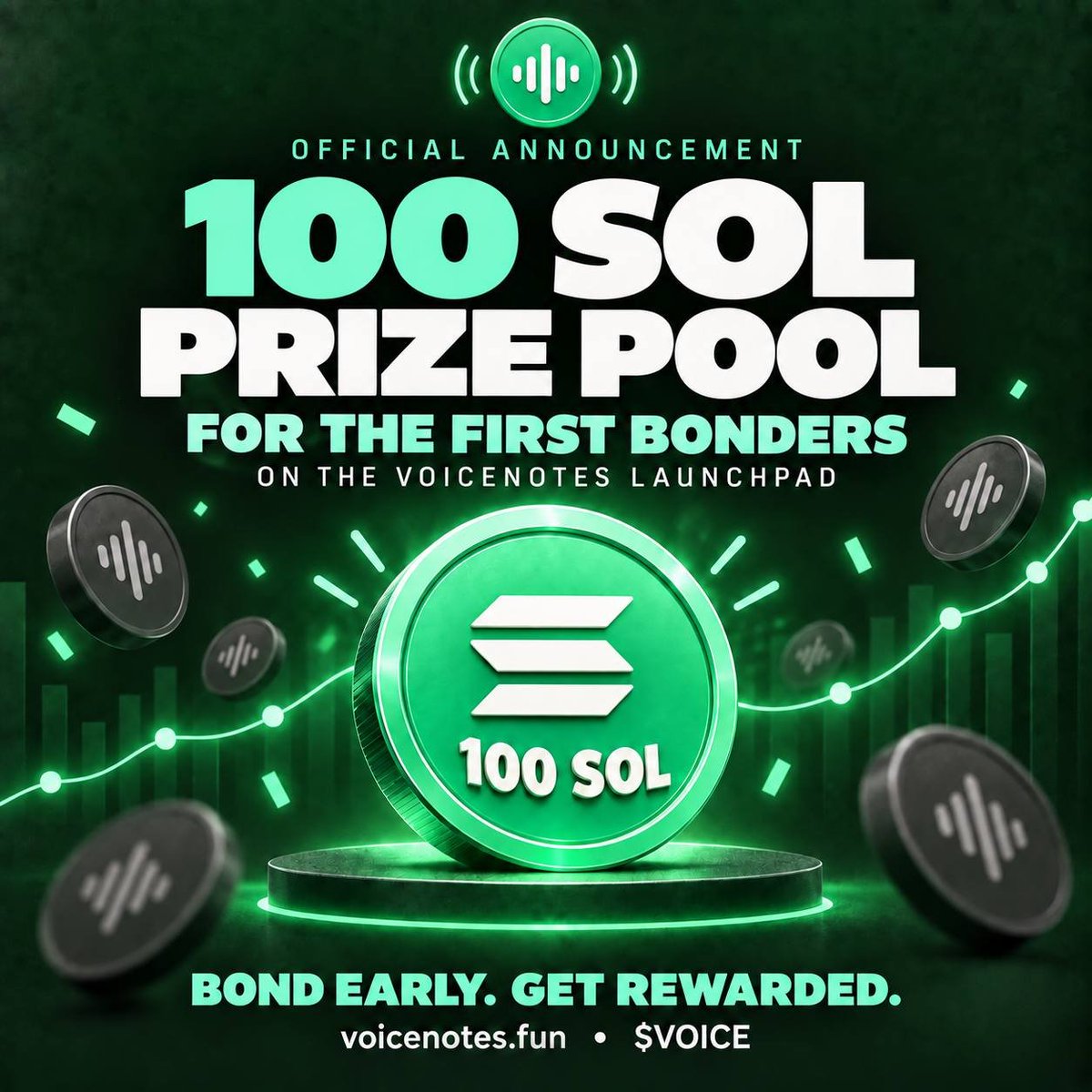 voicenotes_fun's tweet photo. 100 SOL prize pool for the first devs to bond a coin on https://t.co/cM4KMC7m74.

5 SOL per bonded coin. The first 20 devs.

This wallet gets funded with 100 SOL tomorrow:

GeKknPWsRSR19QzLKUD88LMuJBrdHJ2uHVXGXnue3zGQ

Exact start time soon. https://t.co/e16h0yqQSB