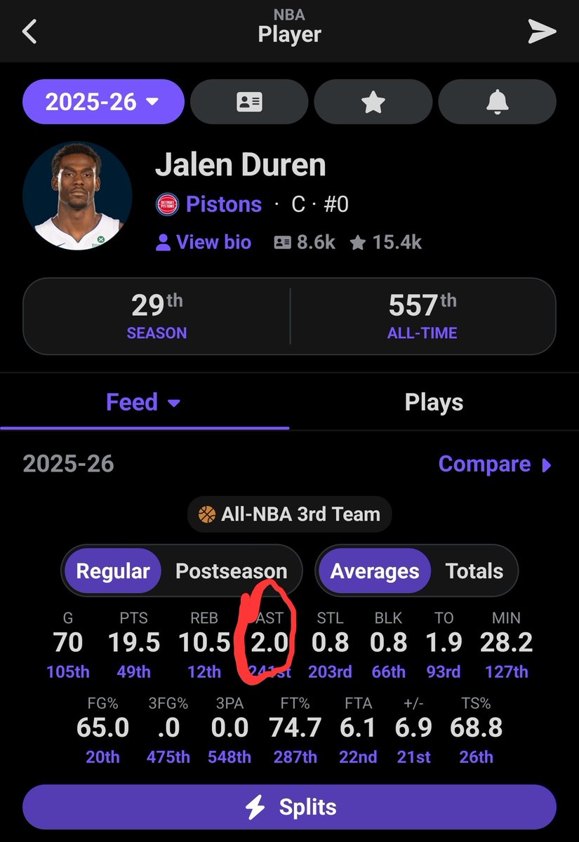 blockedbyharper's tweet photo. he's right though #PlayoffRiser #RealHooper #IgnoreAllOtherStats 👀👀👀👀 https://t.co/Y6ykGDFmEV