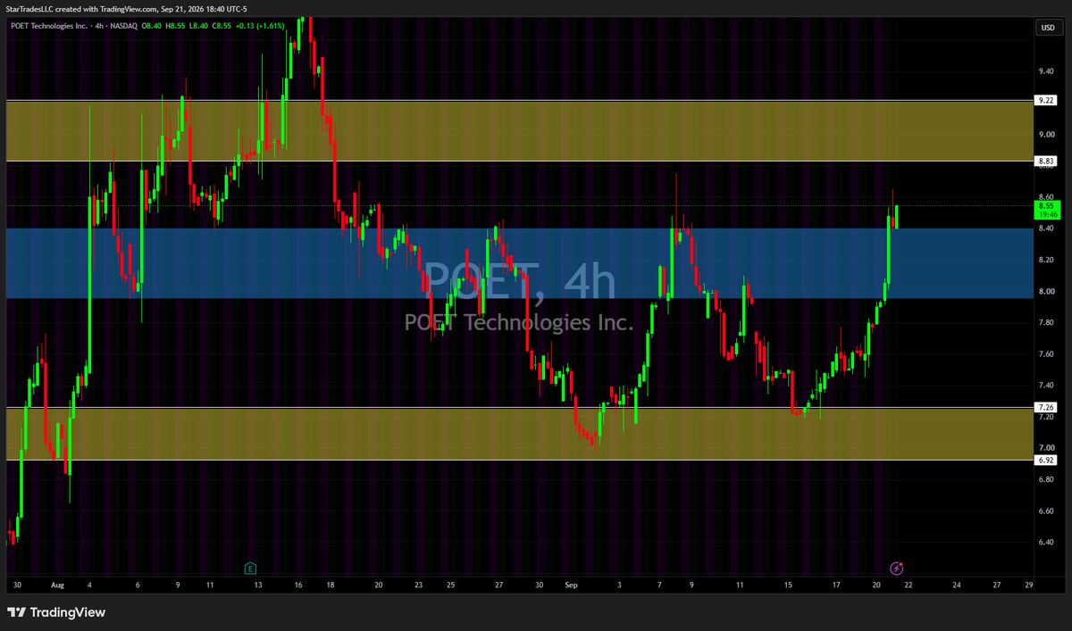 RealStarTrades's tweet photo. @LordHbo @Spybef0rey0ubuy where you go now show yours also the free ticker  I gave you  lets see your day  big shot https://t.co/ILng16YujW