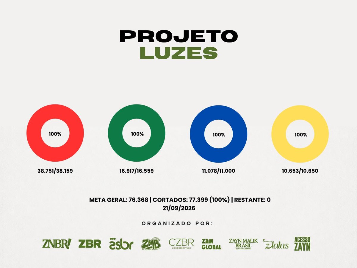 ZaynSquadBrasil's tweet photo. 🚨 ATENÇÃO: VAI TER PROJETO DE CELOFANES NA KONNAKOL TOUR SIM, BB! https://t.co/PC5ZD7WOxU