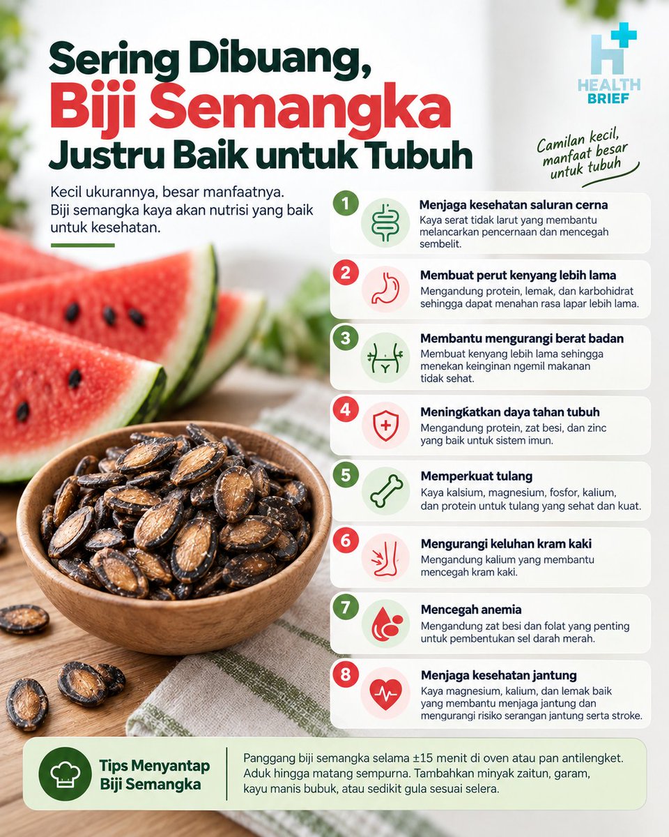 healthbriefofc's tweet photo. ๐ Selama ini biji semangka langsung dibuang?
Padahal, bagian kecil ini ternyata menyimpan berbagai manfaat yang jarang diketahui banyak orang.
#Semangka #TipsSehat #InfoKesehatan #HidupSehat #FaktaKesehatan https://t.co/BaQ54xofZc