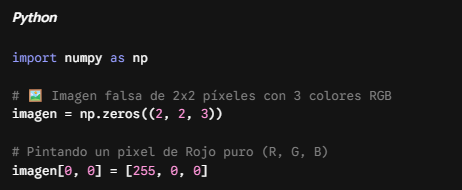 josecodetech's tweet photo. 🚀 DÍA 29/30: Hackeando la Matrix (literalmente).
¿Cómo "ve" una computadora una imagen? Como una matriz 3D en NumPy. Fila, Columna, y el color RGB (Rojo, Verde, Azul).
Comenta "YOUTUBE" y te invito a mi comunidad de desarrolladores en vídeo #Python #TechLife #NumPy https://t.co/EtmkWWT1Hb