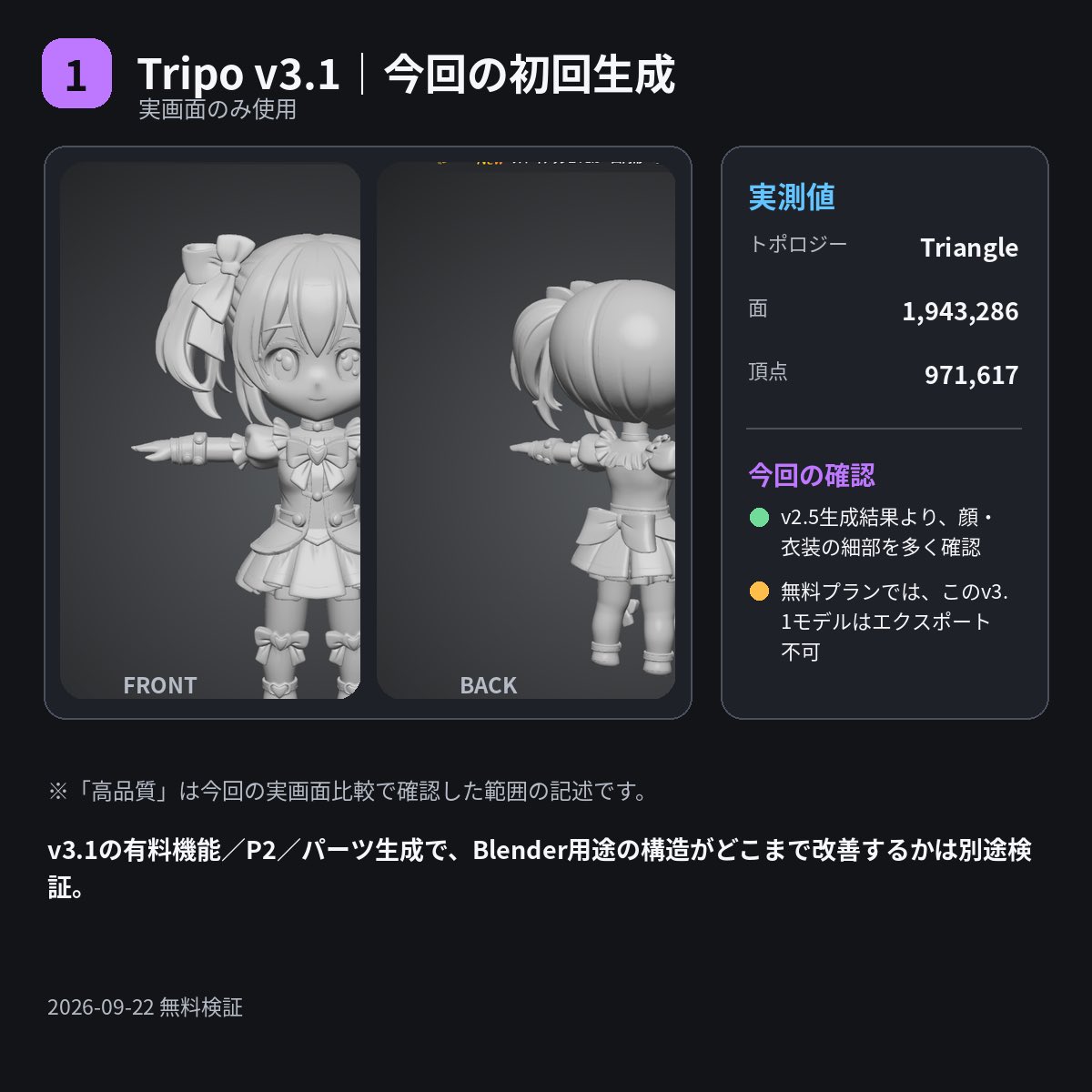 Via_Sintesi's tweet photo. 🤖
🧪Tripo無料検証２回目終了

v3.1…
初回生成の見た目にかなり感動✨

一方v2.5はBlenderで…
約50万面・1オブジェクト

5K Quad化で軽量化できましたが、顔の劣化を確認

私のBlender用途ではパーツ分け必須

Astra＋Tripo＋Blender連携は未検証です🔍

#TripoAI #Blender #AI3D #3DModeling https://t.co/giLOq9hwc4