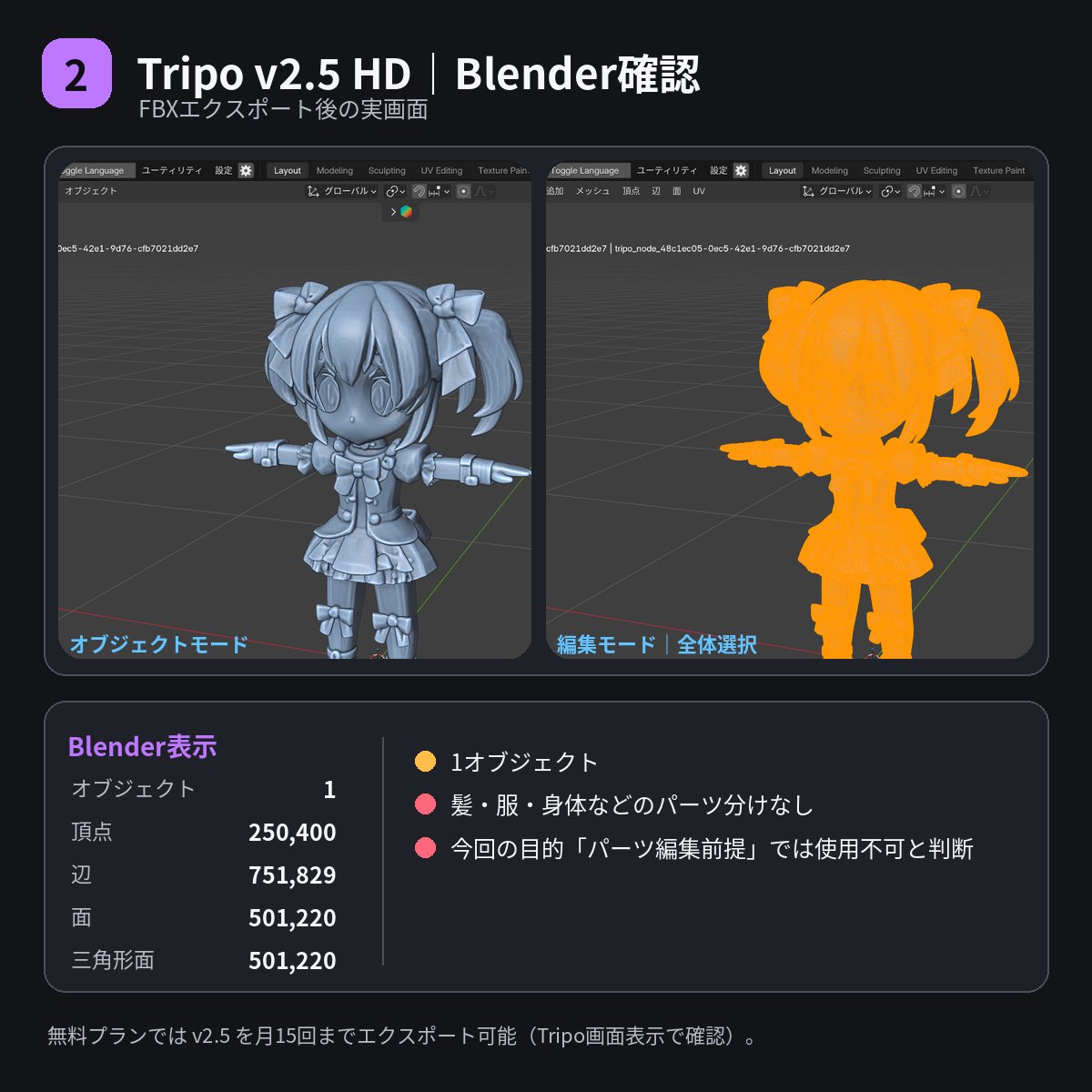 Via_Sintesi's tweet photo. 🤖
🧪Tripo無料検証２回目終了

v3.1…
初回生成の見た目にかなり感動✨

一方v2.5はBlenderで…
約50万面・1オブジェクト

5K Quad化で軽量化できましたが、顔の劣化を確認

私のBlender用途ではパーツ分け必須

Astra＋Tripo＋Blender連携は未検証です🔍

#TripoAI #Blender #AI3D #3DModeling https://t.co/giLOq9hwc4