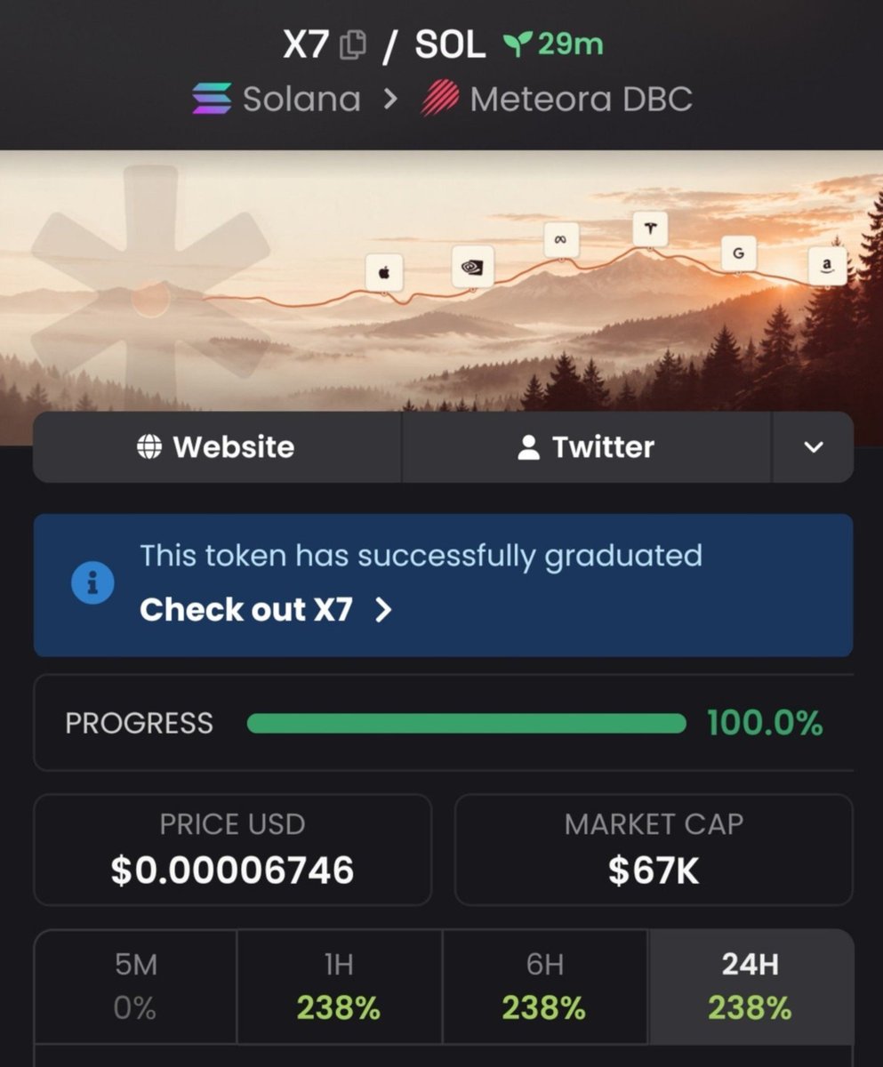 A33on_'s tweet photo. Watching $X7
CA:
CdhZy8wrRxNxoV8HtoByXKN7mvS46avtuZ1b39tKfx7

#solana #memecoin #memecoin1000x https://t.co/x4GBc0JQ2s
