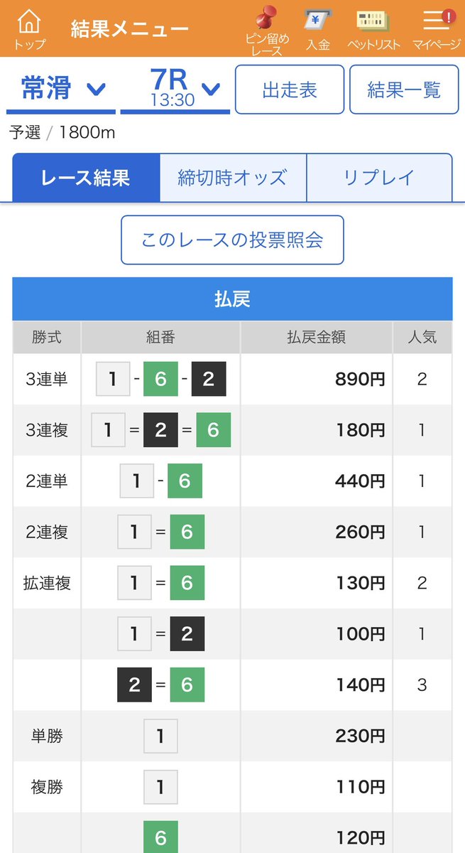 NHGO141625's tweet photo. 常滑7R

的中🎯🎯🎯

1-6-2   8.9倍⭕️⭕️⭕️ https://t.co/7BWcdzCRKo