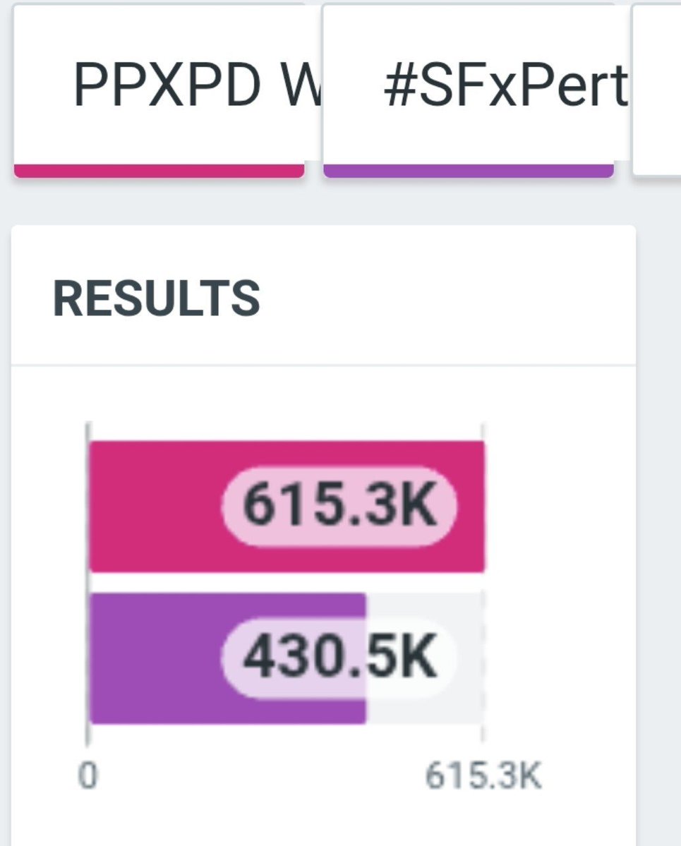 TrendforPerth's tweet photo. 100K✅
200K✅
300K✅
400K✅
500K🔒

You guys are amazing! Can we get it to 500K？🤟🤟🔥🔥

PPXPD WITH HENRY SF

#SFxPerthDomiia 
#PerthTanapon  #KDPPE 
#DOMIIA https://t.co/km1iKUgduE