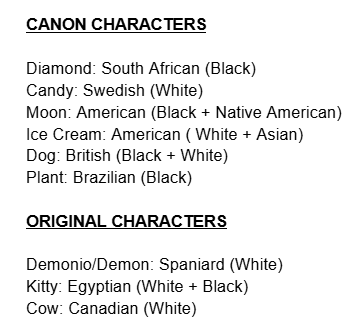 nightmarearttt's tweet photo. uhhh ik no one cares but these are my right now kapow race/nationality headcanons #rightnowkapow #bumpumkapow #disneyxd #headcanon

(just for my own reference in case i wanna draw them human lol) (ik this doesn't make any sense) https://t.co/En3GmmY5iq