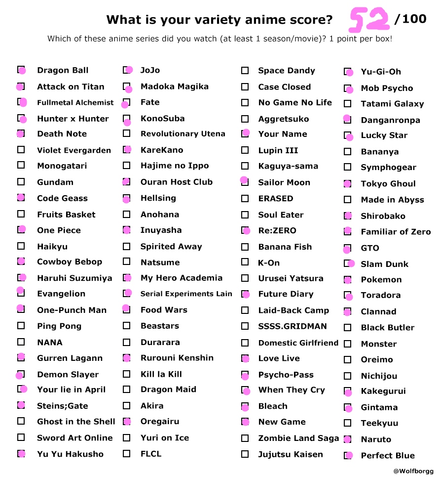 rakushavt's tweet photo. Wow I might be a tourist too after all...tbf some of those I tried to watch but dropped for some reason that I dont remember, am I missing on the good stuff? https://t.co/pRCSo4GFPB