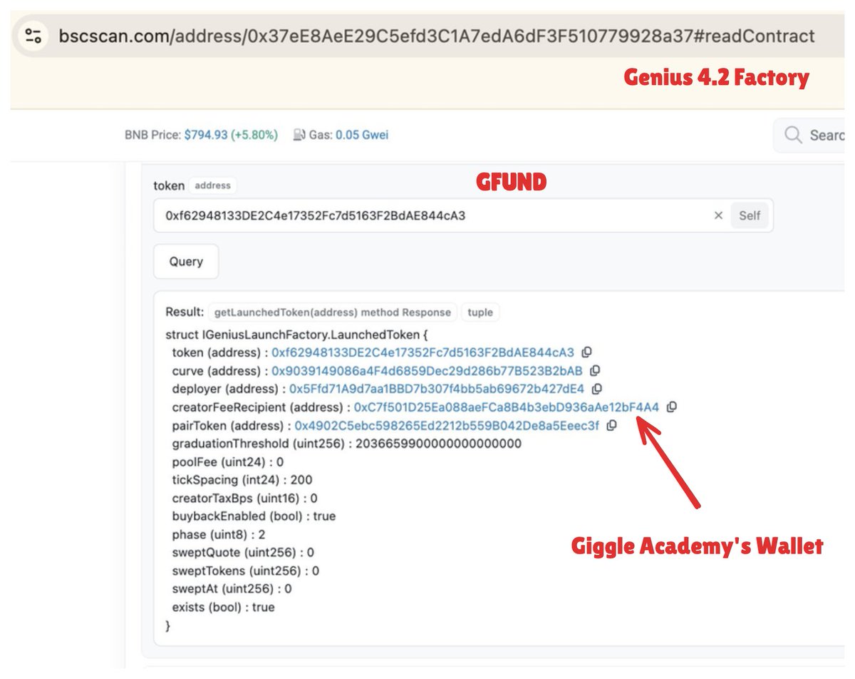 GFundBNCB's tweet photo. An open update from the $GFUND team to @GeniusTerminal 🟣🟡 
(@ryanmyher, @samuel_vvvv, @Abrlien )

GFUND was created with a simple idea:

Trade memes. Fund education.

From day one, we configured 1.25% of creator fees from GFUND/BNCB trading to go to the Giggle Academy donation wallet.

This isn't just a statement or promise — the recipient configuration and accumulated fees can be independently verified on-chain via BscScan. We’ll attach the transaction/contract screenshots below so anyone in the community can verify it themselves.

So far, GFUND trading has generated approximately:

🟡 1,600+ BNCB (> $10.000) in creator fees
🟡 Designated for Giggle Academy

Every trade is supposed to contribute a little more toward supporting free education for children.

However, there is currently one important issue we’d appreciate help with from @GeniusTerminal:

The accumulated creator fees appear to still be held in the protocol/escrow mechanism rather than being transferred to the designated Giggle Academy wallet.

As the recipient is a donation wallet rather than a wallet controlled by the GFUND team, we also cannot simply ask Giggle Academy to interact with the protocol every time fees need to be claimed.

We believe two improvements could make this model much stronger:

1️⃣ Help settle the currently accumulated ~1,600 BNCB to the configured Giggle Academy recipient wallet.

2️⃣ Consider supporting automatic fee distribution or a “claim on behalf” mechanism, allowing anyone to trigger the transfer while ensuring the funds can only reach the recipient configured on-chain.

We’d also love to see the Genius UI display accumulated creator fees + fee recipient addresses directly. That would make charitable/community tokens significantly more transparent and allow every trader to verify where their fees are going without digging through contracts.

GFUND is an experiment in turning meme trading activity into something useful beyond speculation.

Every trade → more fees → more funding for education. 💛

Would appreciate @GeniusTerminal taking a look and helping us get these accumulated fees where they were intended to go: Giggle Academy.