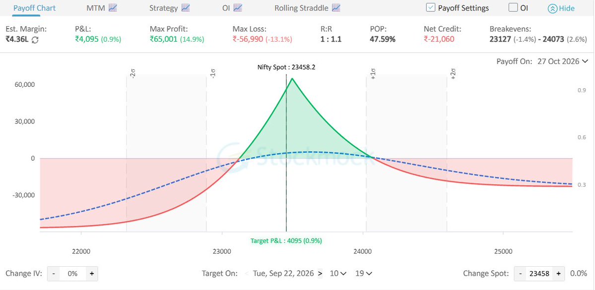 gauravi0808's tweet photo. Holding this trade also.
#nifty #calendartrade https://t.co/IXgX6a2f54