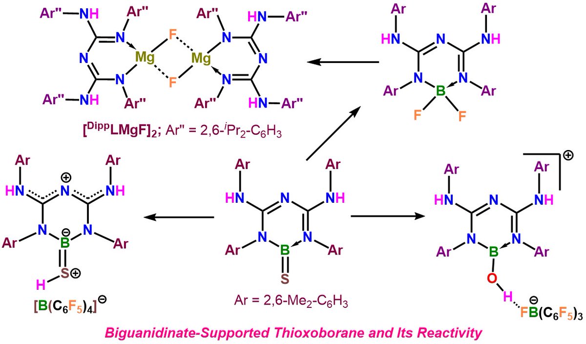 SharanNembenna's tweet photo. Have a look our just published article on biguanidinate boron-chalcogen multiple bonded species https://t.co/iRhHn6l3Ft Heartiest Congratulations to Sagrika and Dimple @niser_official @DaltonTrans Thanks to Reviewers for their suggestions https://t.co/DvYeVSqSES