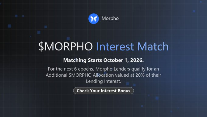 MarqhoFND's tweet photo. $MORPHO Interest Match Starts October 1, 2026.

Morpho Lenders qualify for an Additional $MORPHO Allocation worth 20% of their Lending Interest for the next 6 epochs.

Check Your Interest Bonus ↓ 

https://t.co/GYBqxzW9vw https://t.co/QsreWaMkd9