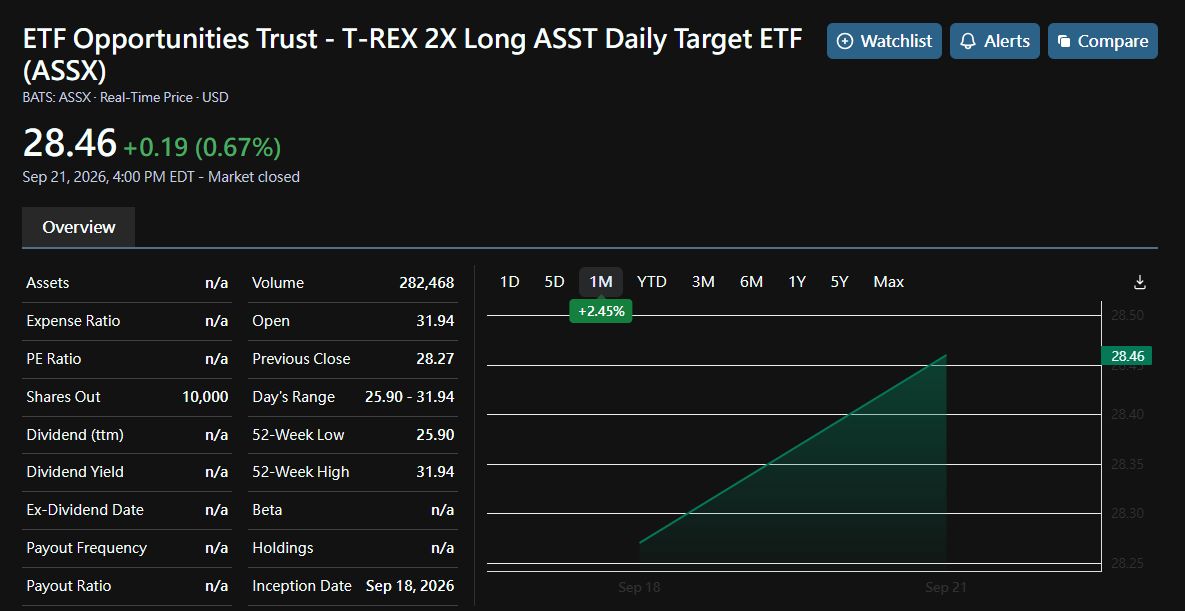 daily-reset leverage mechanics before trading products like $ASSX.

#ETF #ASSX #Bitcoin #Strive #Leverage #TREX
 [📷](https://pbs.twimg.com/media/HSy5uO2WcAAZRj