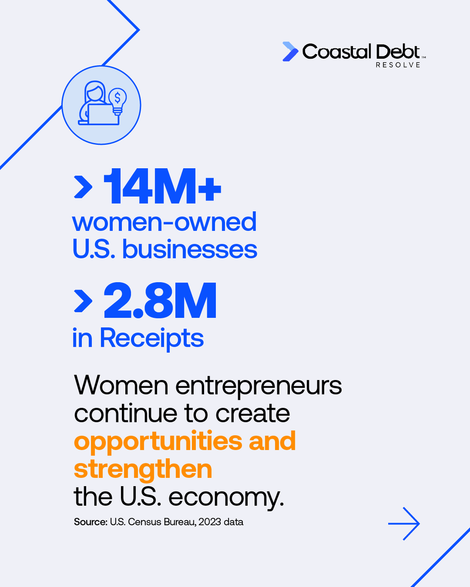 Coastal_Debt's tweet photo. Today, we celebrate the women who are building businesses, creating jobs, and driving economic growth across the United States. 💙

Behind every successful business is determination, resilience, and countless decisions made every day. Yet many women entrepreneurs still face challenges when it comes to accessing traditional commercial financing. As a result, some turn to Merchant Cash Advances (MCAs)—a funding option that can quickly become difficult to manage due to frequent repayment schedules.

If MCA payments are putting pressure on your cash flow, payroll, inventory, or day-to-day operations, know that you have options.

At Coastal Debt Resolve, we help business owners explore Merchant Cash Advance (MCA) debt resolution options based on their circumstances.

Learn more about our MCA Debt Relief services and schedule a free, confidential consultation:
https://t.co/owKT0wsMvn

Happy American Business Women's Day to all the entrepreneurs, founders, and leaders making an impact every day.

#AmericanBusinessWomensDay #WomenInBusiness #WomenEntrepreneurs #SmallBusiness #BusinessOwner #Entrepreneur #MerchantCashAdvance #MCADebtRelief #BusinessDebtRelief #CashFlowManagement #SmallBusinessFinance #FinancialWellness #BusinessGrowth #WomenOwnedBusiness #CoastalDebtResolve

Coastal Debt Resolve is not a law firm and does not provide legal, financial, or professional advice. Services are provided exclusively to businesses, not consumer or personal debt relief. Debt-resolution outcomes are not guaranteed.