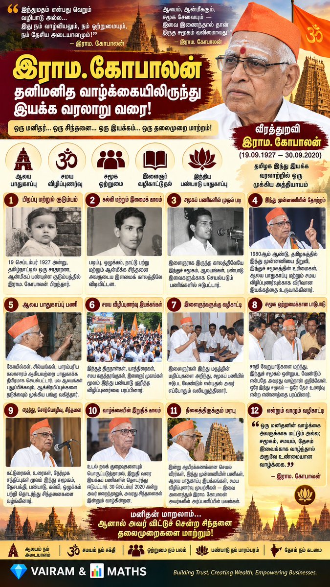 Propertiesloans's tweet photo. #TempleHistory #TamilCulture #IndianCulture #ReligiousHeritage #CulturalHeritage #VinayagarChaturthi #HistoricalAwareness #LifeHistory #SocialService #PublicLife #HistoryOfTamilNadu #BirthAnniversary #RememberingRamaGopalan #HistoricalLegacy #VAIRAM #MATHS https://t.co/oM8mLfx7jz