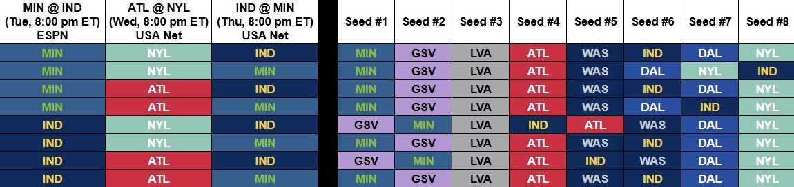 pbj_5_'s tweet photo. Updated playoff seeding scenarios (assuming playoff teams win all their games against lottery teams (lmao)) after Dallas’ loss https://t.co/hIyTvlfvSj