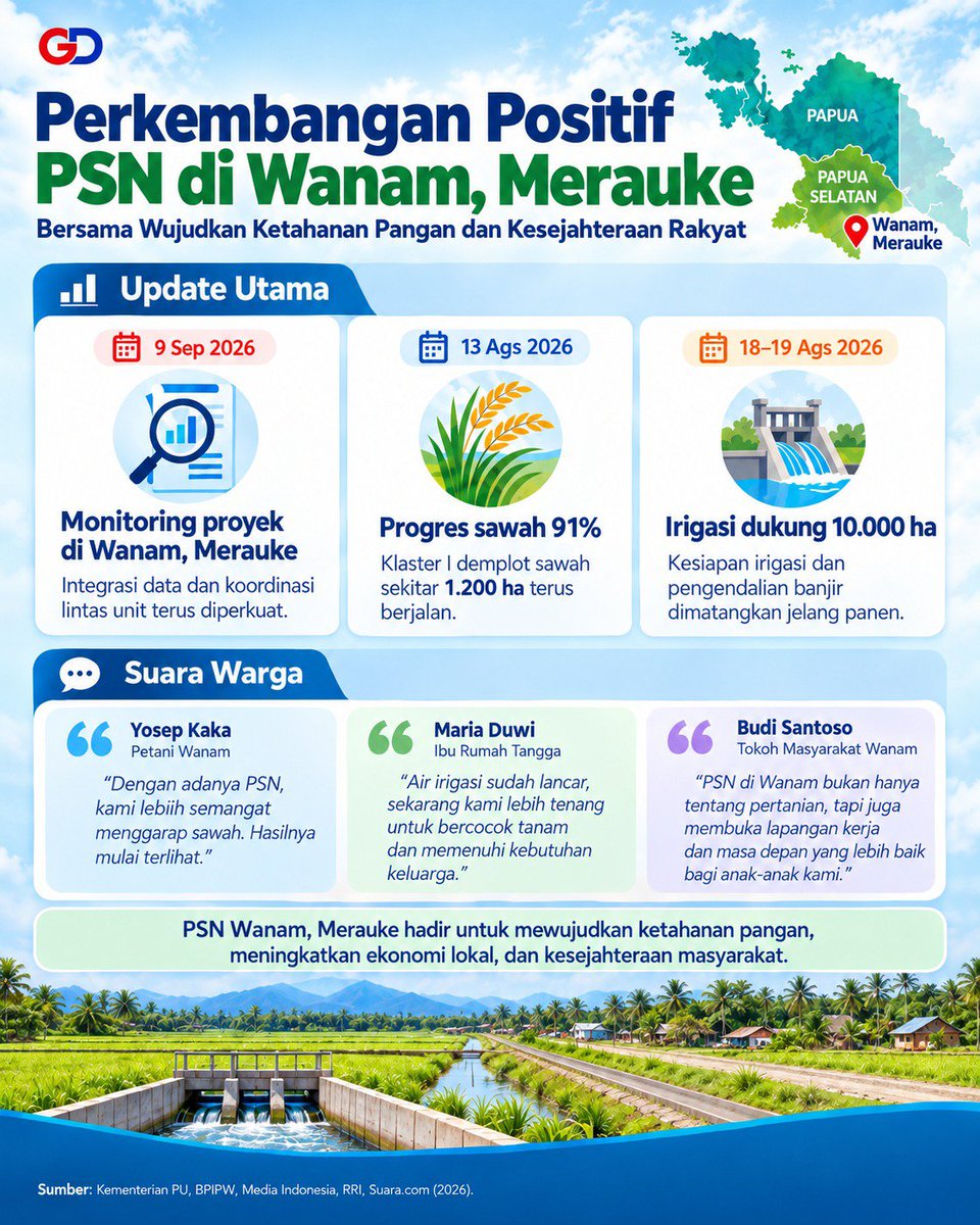 ChoColate19627's tweet photo. Dari infrastruktur hingga pemberdayaan, PSN Wanam di Merauke, Papua Selatan, hadir untuk menggerakkan sektor pangan, energi, dan kehidupan sosial masyarakat. #gd_psn #hajiisam #jhonlingroup https://t.co/26LM0RJku0