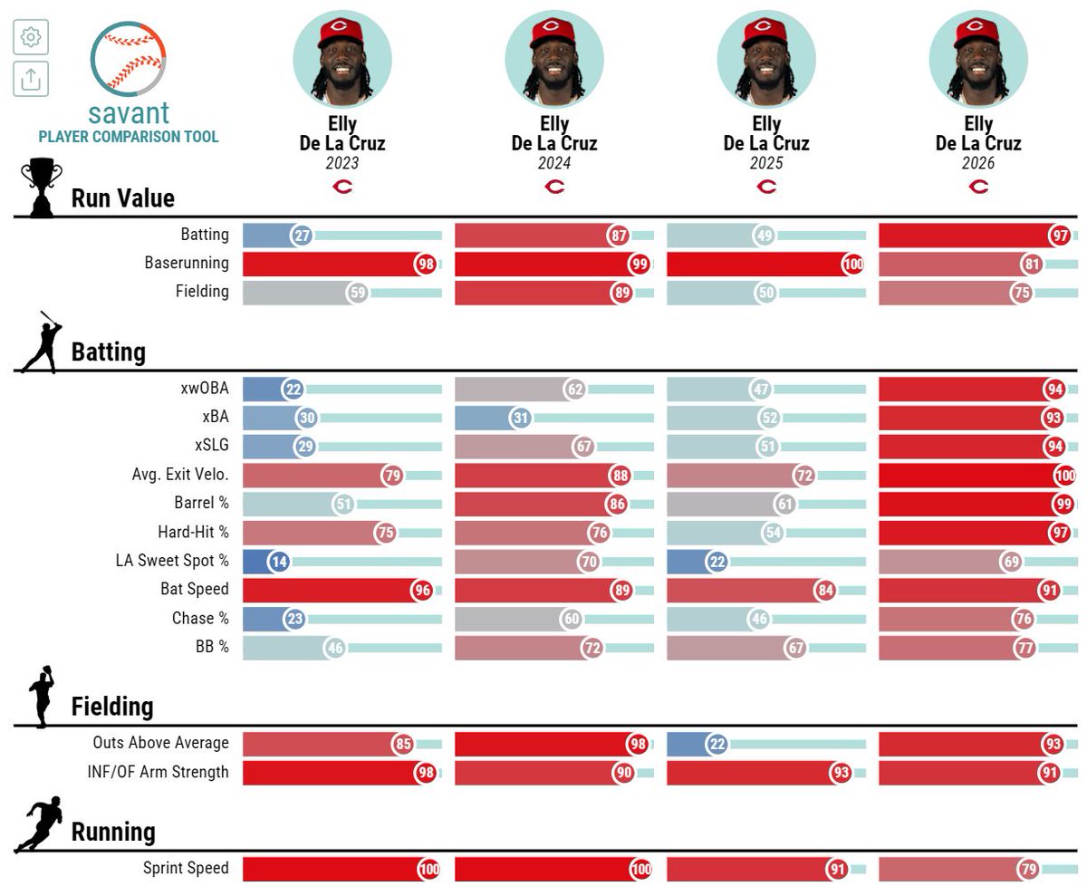 CodifyBaseball's tweet photo. HOW RED CAN THIS GET MY GOODNESS https://t.co/ua8rHUtqE8
