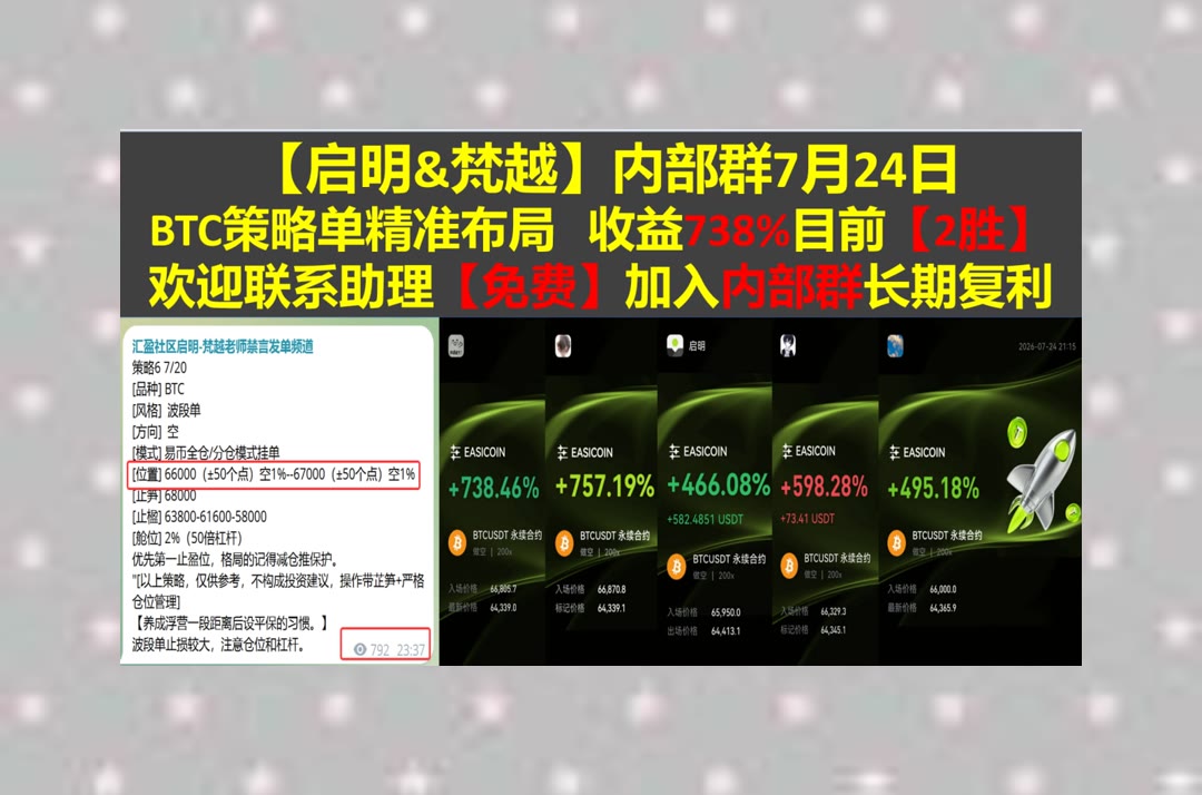 KurtisWiggr6c6's tweet photo. Wisdom is to the mind what health is to the body.
BTC行情出现新变化？及时分享盘面解读。投资策略💝比特币老肥💹实盘🙊日内操作
通用磨坊📩AAPLX🥁前进保险🔛伯克希尔·哈撒韦
币安 欧易 BTC 免费合约跟单社区👉 @fzy988 👈 https://t.co/IpOKXXYfwn