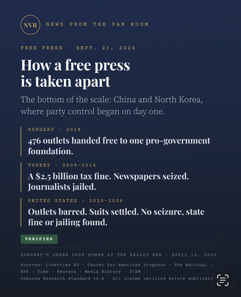NVRTips's tweet photo. In Hungary, 476 outlets were handed to one pro-government foundation. Turkey seized papers and jailed journalists. The U.S. record: outlets barred, suits settled — no seizures, state fines or jailings found.

Full story: https://t.co/1AyPZ865EA

#PressFreedom https://t.co/byHrt5iljb