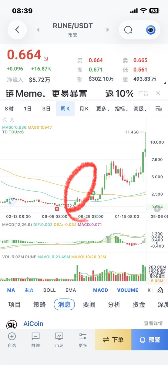 enddyzhou's tweet photo. where are we？ $rune https://t.co/m950fddq4t