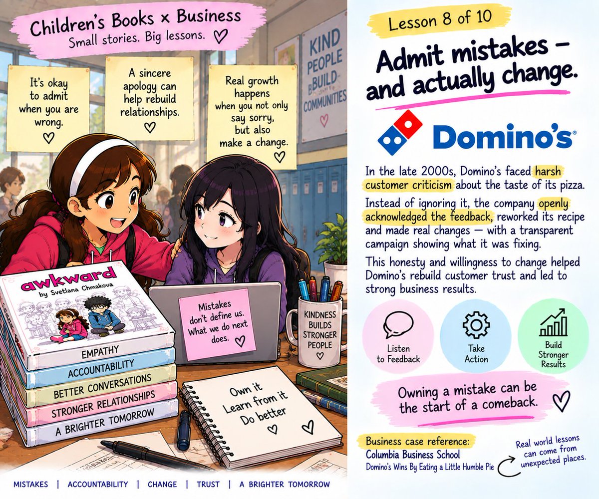 SheteGanesh3471's tweet photo. An apology matters. But what you do after the apology matters even more.

📚 Children's Books × Business | Lesson 8 of 10

While reading Awkward by Svetlana Chmakova, Peppi's struggle to apologize to Jaime stood out to me.

She knows she made a mistake. But the real growth comes when she finally owns it and makes amends.
It reminded me of Domino's Pizza Turnaround.

Domino's publicly acknowledged harsh criticism of its pizza, rebuilt its core recipe, and made that change the centerpiece of its campaign. The result? Columbia Business School reported a 14.3% increase in U.S. same store sales in Q1 2010 versus Q1 2009.

My takeaway: Owning a mistake can be the start of a comeback.

📖 Business case: Columbia Business School — Domino's Wins By Eating a Little Humble Pie

https://t.co/cxsYh1d0Ob

#Leadership #Dominos