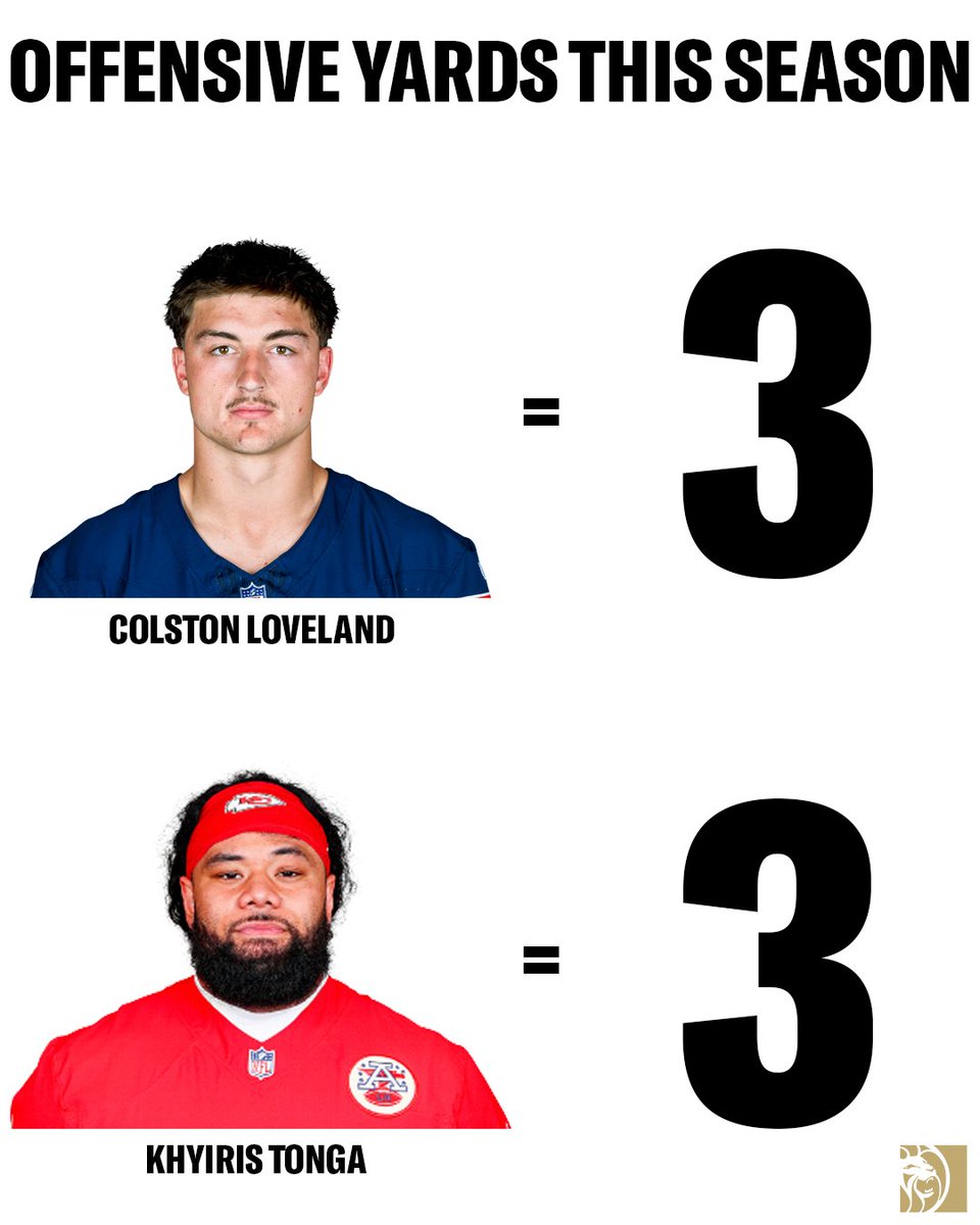 BetMGM's tweet photo. A 335 pound DT has the same amount of yards this season as Colston Loveland https://t.co/Y8UFtZIMtv