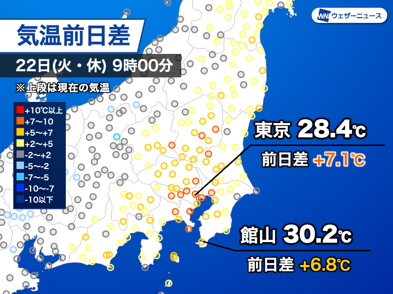 wni_jp's tweet photo. ＜関東は朝から気温高め＞
今日は台風一過の青空が広がっている所が多くなっています。

台風が運び込んだ暖気が残る関東は朝から気温が高く、9時時点で30℃に達した所もある状況です。
久しぶりの暑さになるため、体調管理を万全にしてください。
https://t.co/5J6T5Bw5Uc https://t.co/aZxByQtnEX