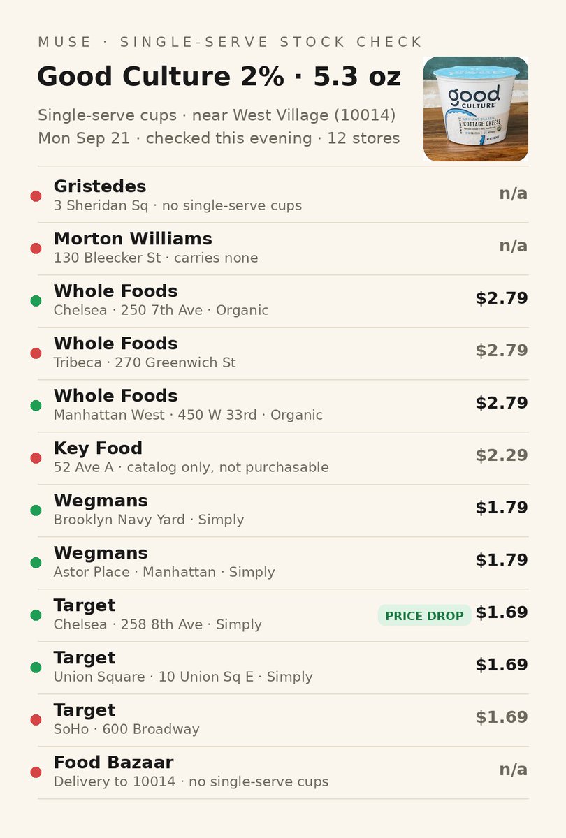 Muse checked which grocery stores actually stock my cottage cheese