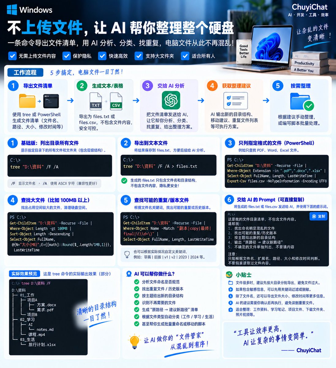 ChuyiChat's tweet photo. 电脑里文件一多，我现在找东西已经不太喜欢一层层翻文件夹了。

Windows 自带的 tree 其实比我想象中好用：

tree "D:\资料" /F /A

一个目录下面所有：

文件夹
文件名
层级关系

直接全部列出来。

更实用的是把它导出：

tree "D:\资料" /F /A > files.txt

然后把 files.txt 直接丢给 AI：

“帮我找可能跟 XX 有关的文件”
“这些资料应该怎么重新分类”
“哪些文件看起来是重复版本”
“帮我整理成新的目录结构”

几万个文件不用上传，AI 甚至不需要碰你的硬盘。

它只需要先看「文件名 + 目录结构」。

如果 tree 太大，我还整理了 PowerShell 版，可以筛扩展名、大小、修改时间，再导出 CSV。

完整命令我放图里了👇