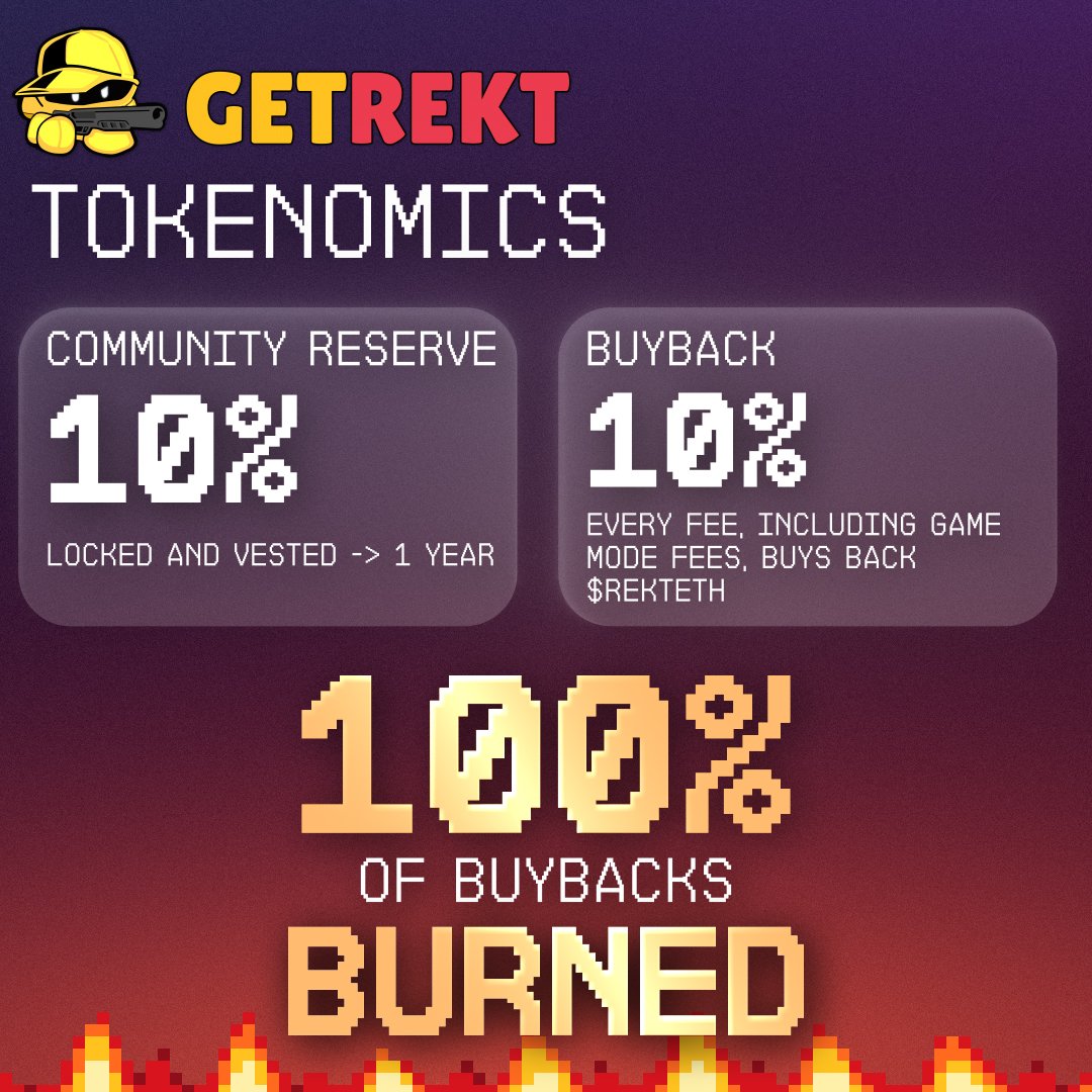 playgetrekt's tweet photo. Here is how $REKTETH will work:

10% locked and vested ~ 1 year
> 100% redistributed to community
> Via events, activity based airdrops, giveaways

10% of total fees spent on buybacks and burns
> Includes fees generated from launches using GetRekt on @flaunchgg's Game Mode Library

Everything will be verifiable at https://t.co/4YLvmOyF59 after launch