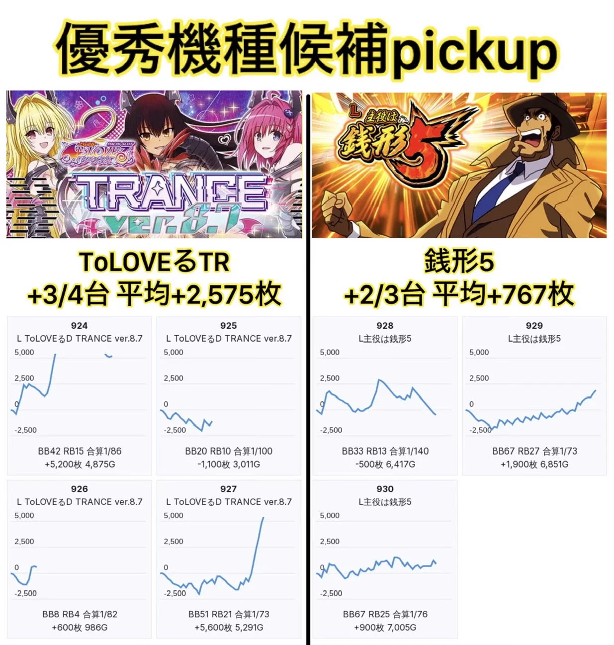 荻吉@スロ on X: 