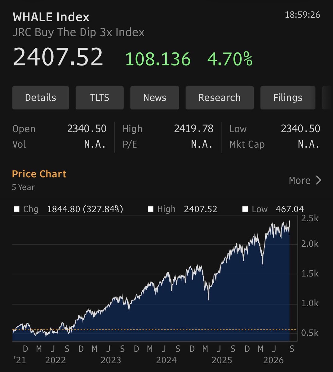 JungleRockCap's tweet photo. New All Time Highs for JRC BBG Indexes 

LIGER WHALE LYNX CHEETAH https://t.co/UgWgLAKzcD