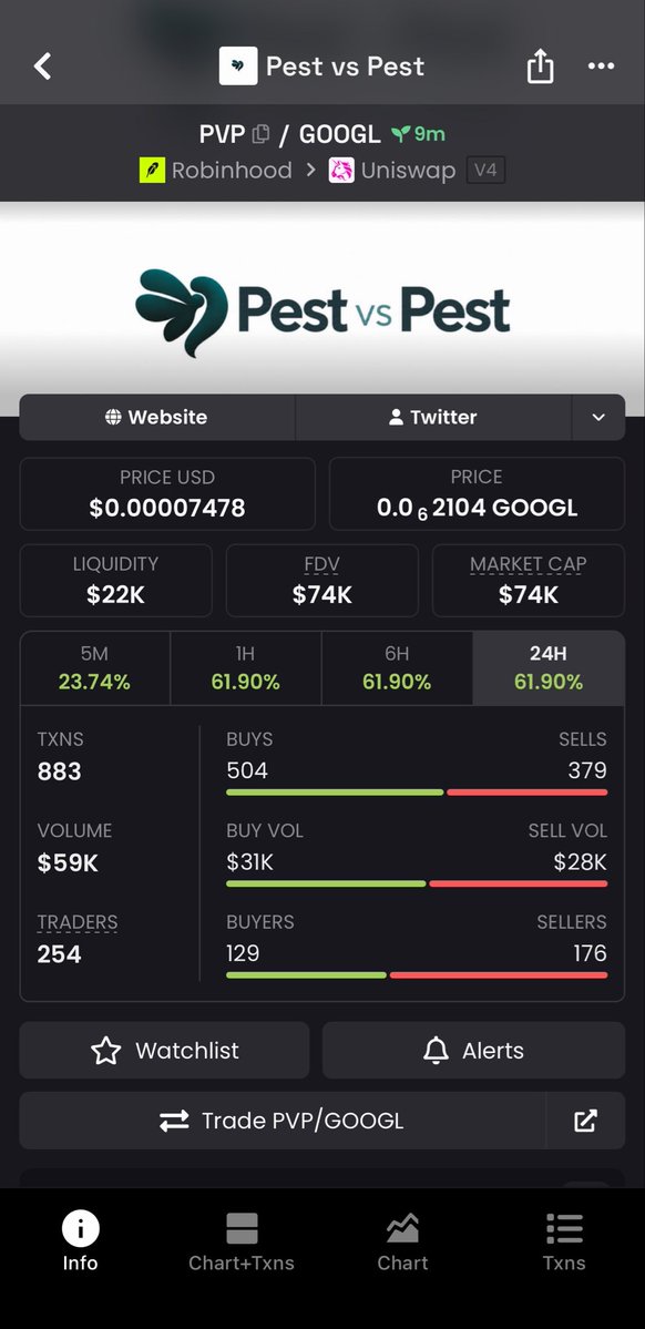 doosivorib_37's tweet photo. $pvp From $18k β $74k MC π
4.1x secured inside TG.
No chasing. No FOMO.
Just early entries and disciplined exits.
π© DM to join the next play.
0x188356Eb85BE9Ac5F6DCeF2F8ABe313Ce9150D37
#robinhood #bbvpicks4 #memecoin #crypto https://t.co/q2HBZPOlBd
