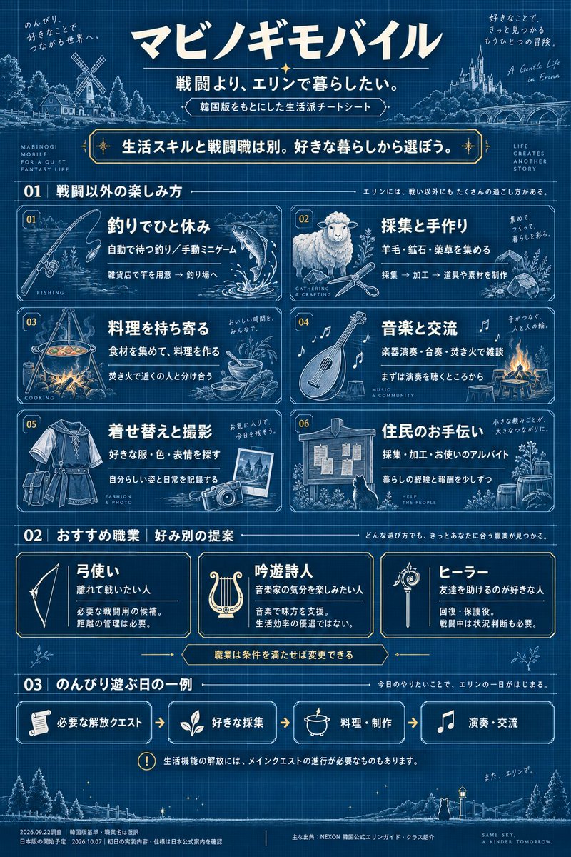 popopooon1219's tweet photo. 10月開始のマビノギモバイル。
戦闘に興味のない方用。
#マビノギモバイル
#生活スキルで楽しむ
@nikumaru0515 https://t.co/AkW3hu7Hgd