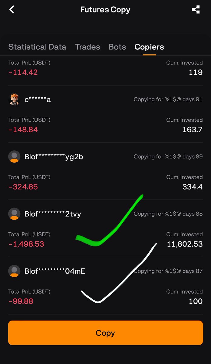 web3_hunterFarm's tweet photo. @crypto_zipsy 11k loss🥹 https://t.co/6gTFLElXKO