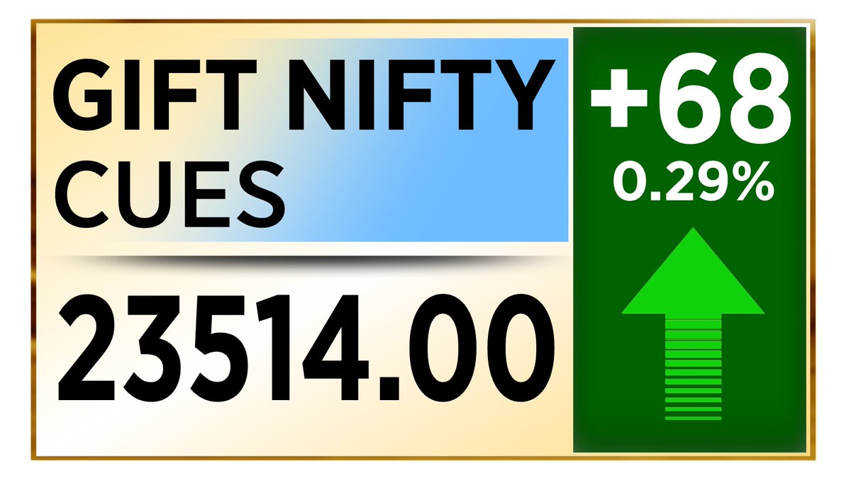 CNBC_Awaaz's tweet photo. #AwaazMarkets | #GiftNiftyAlert
▶️GIFT NIFTY में 68 प्वाइंट की तेजी
#GiftNifty #StockMarket #NSE #BSE https://t.co/m8NEBMtOfu