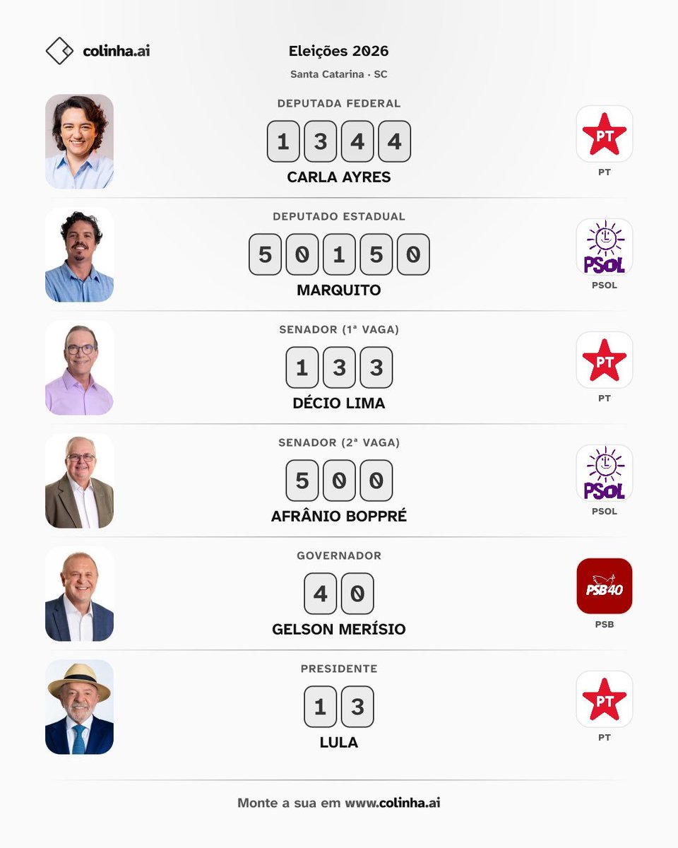 itogaspar's tweet photo. Meu voto em SC. Resistência sempre!!!!
@carlaayres
@EcoMarquito
@deciolimasc
@afranioboppre50
@merisio
@LulaOficial https://t.co/oDYAydRo88