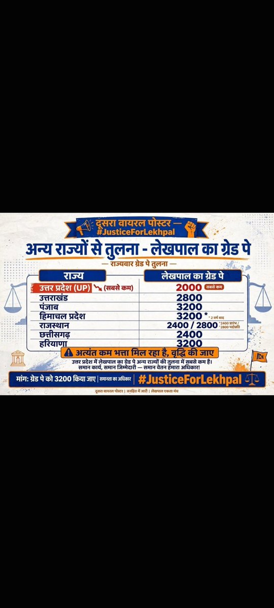 AnilKumar767113's tweet photo. @up_lekhpal2 https://t.co/SOMiRt2BSE