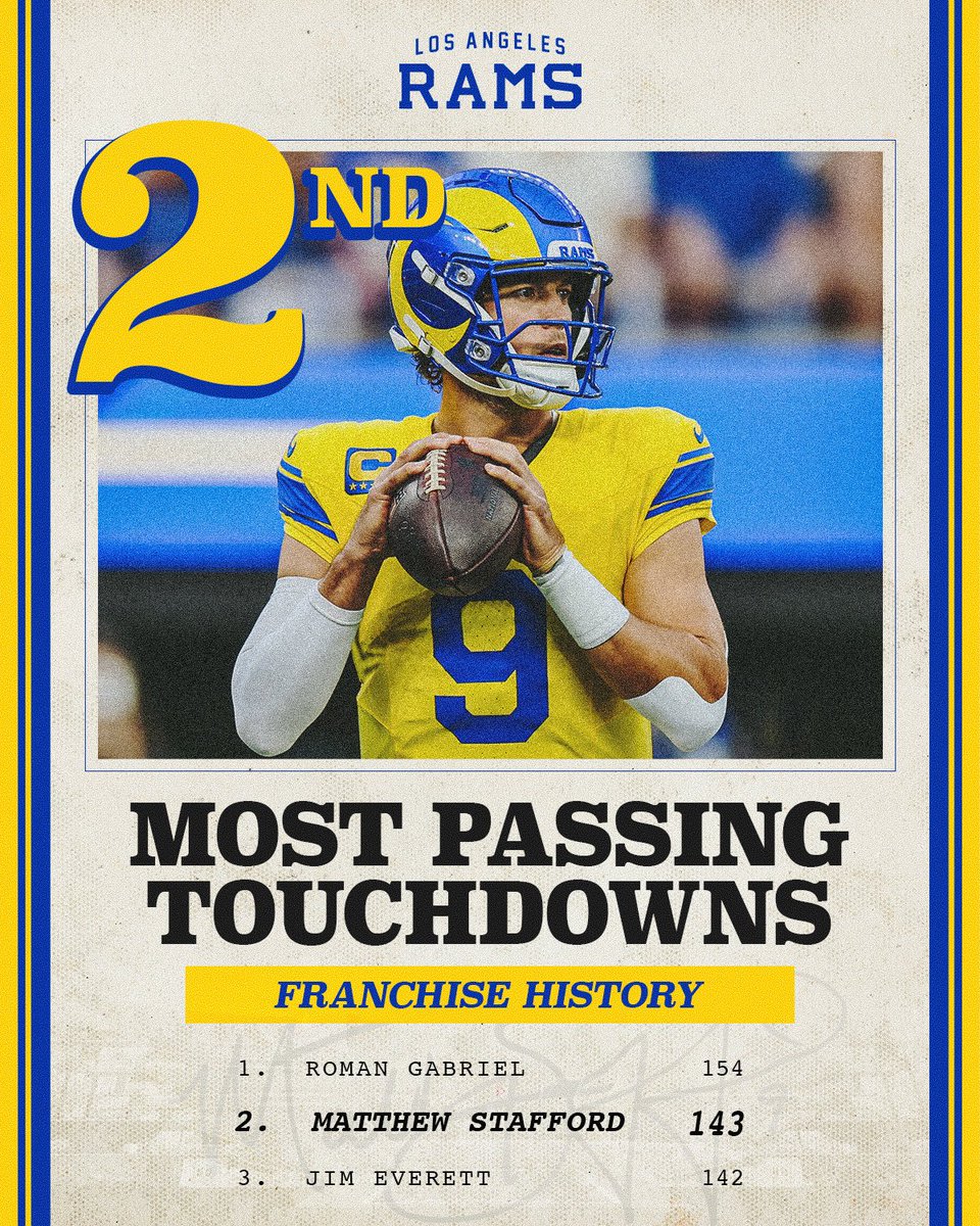 RamsNFL's tweet photo. QB1 climbin' the ladder. 👏 https://t.co/AXVAcIdS5V